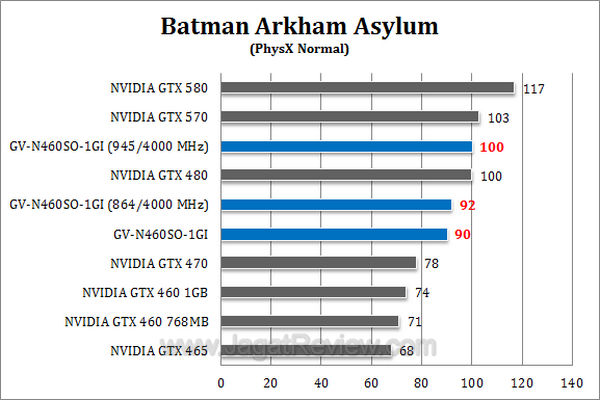 gtx 460 soc baa2 gtx 460 soc baa2
