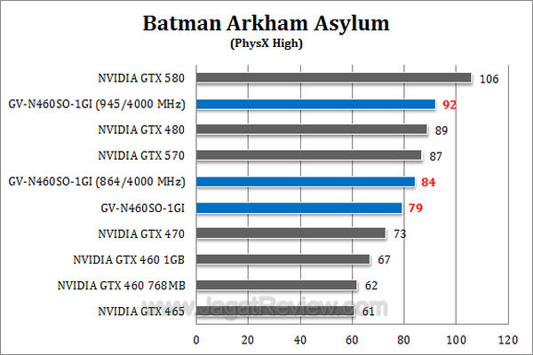 gtx 460 soc baa3 gtx 460 soc baa3