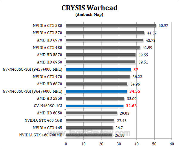 gtx 460 soc crisis