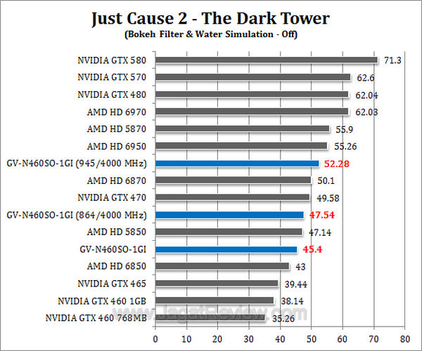 gtx 460 soc jc2-1 gtx 460 soc jc2 1