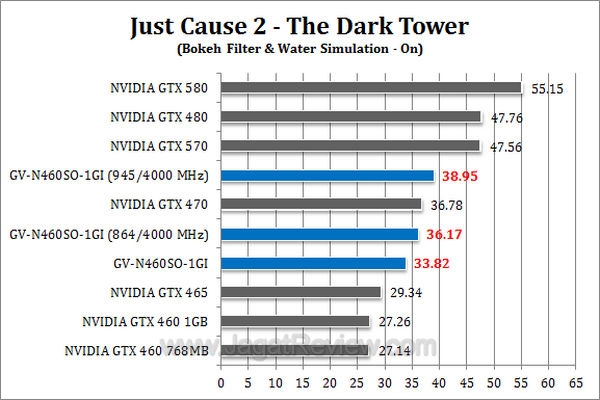 gtx 460 soc jc2-2 gtx 460 soc jc2 2