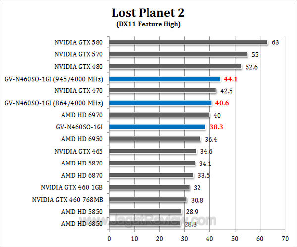 gtx 460 soc lp2-1 gtx 460 soc lp2 1
