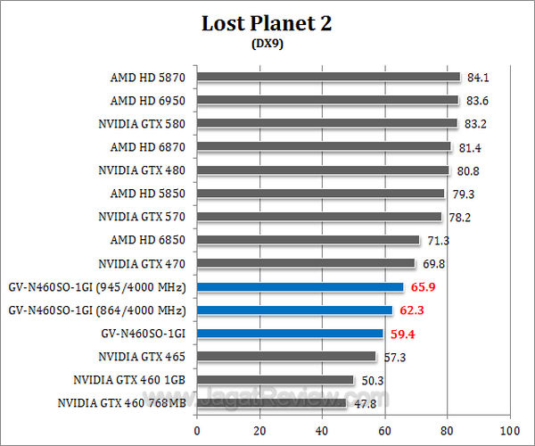 gtx 460 soc lp2-2 gtx 460 soc lp2 2