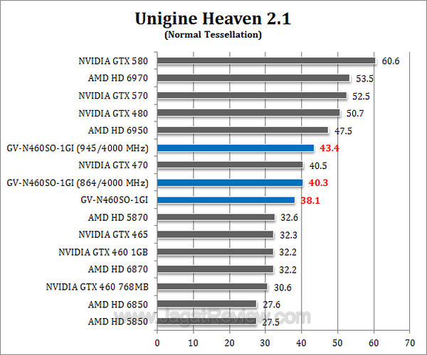 gtx 460 soc uh21-1 gtx 460 soc uh21 1