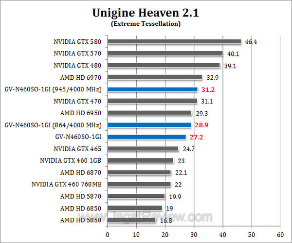 gtx 460 soc uh21-2 gtx 460 soc uh21 2
