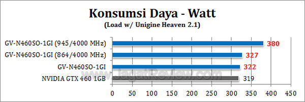 gtx 460 soc watt1 gtx 460 soc watt1