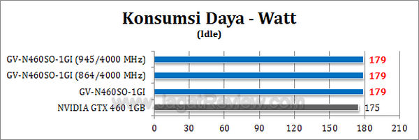 gtx 460 soc watt2 gtx 460 soc watt2