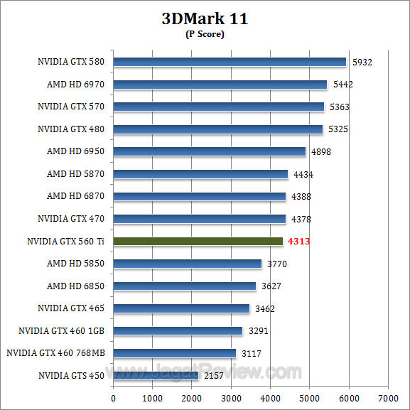 gtx 560 ti 3dm11-1 gtx 560 ti 3dm11 1