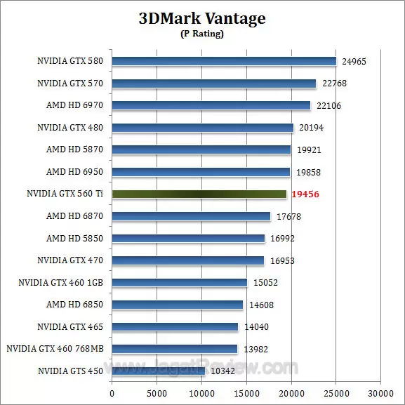 gtx 560 ti 3dmv1 gtx 560 ti 3dmv1