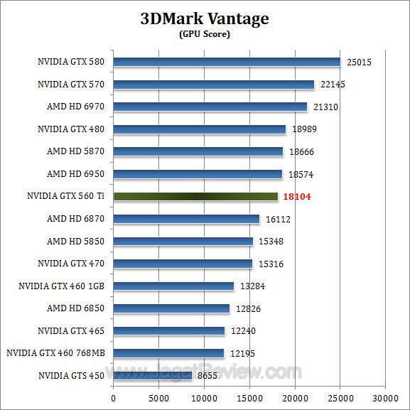 gtx 560 ti 3dmv2 gtx 560 ti 3dmv2