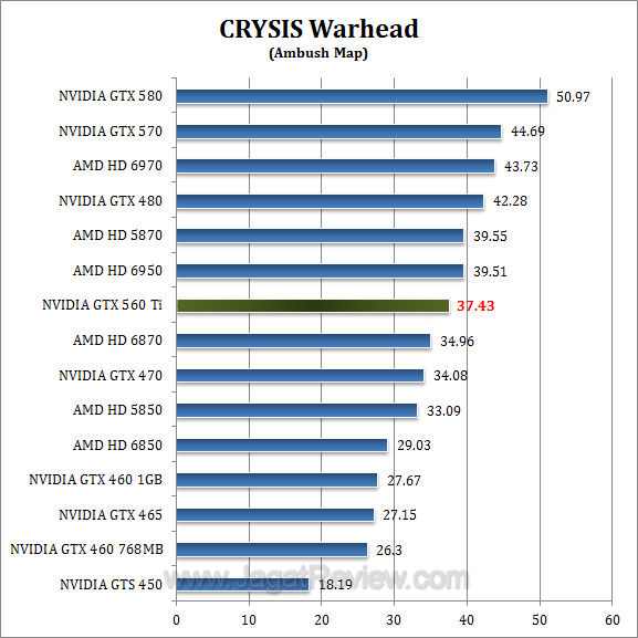 gtx 560 ti cw gtx 560 ti cw