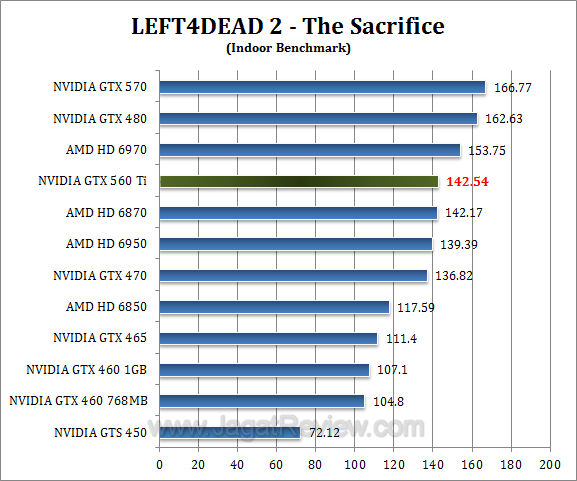 gtx 560 ti l4d2-1 gtx 560 ti l4d2 1
