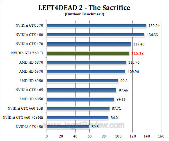 gtx 560 ti l4d2-2 gtx 560 ti l4d2 2