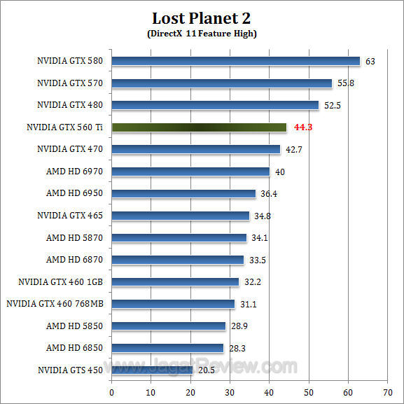 gtx 560 ti lp2-1 gtx 560 ti lp2 1