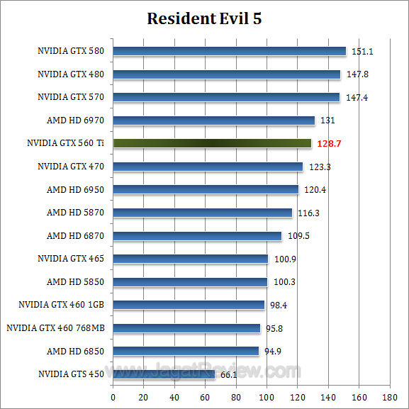 gtx 560 ti re5 gtx 560 ti re5