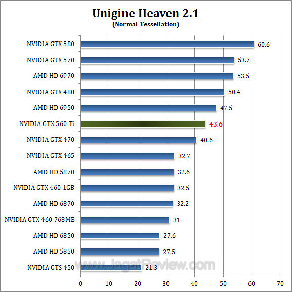 gtx 560 ti uh21-1 gtx 560 ti uh21 1