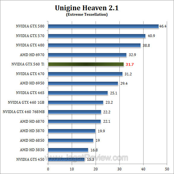 gtx 560 ti uh21-2 gtx 560 ti uh21 2