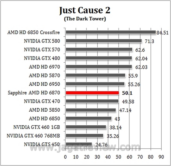 justcause2 justcause22
