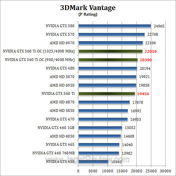 nvidia gtx 560 ti oc 3dmv1