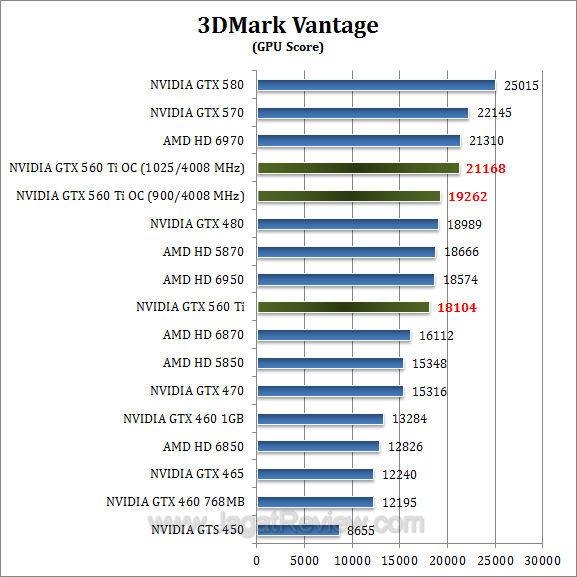 nvidia gtx 560 ti oc 3dmv2
