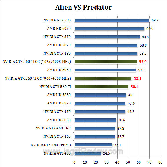 nvidia gtx 560 ti oc avp nvidia gtx 560 ti oc avp
