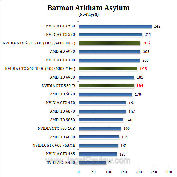 nvidia gtx 560 ti oc baa1 nvidia gtx 560 ti oc baa1