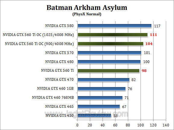 nvidia gtx 560 ti oc baa2 nvidia gtx 560 ti oc baa2
