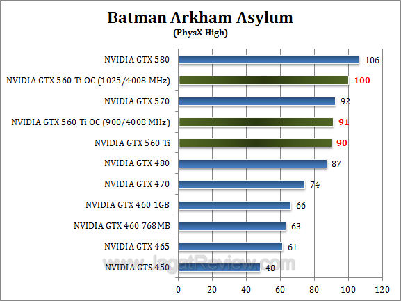 nvidia gtx 560 ti oc baa3 nvidia gtx 560 ti oc baa3