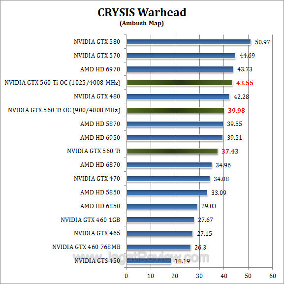 nvidia gtx 560 ti oc cw nvidia gtx 560 ti oc cw