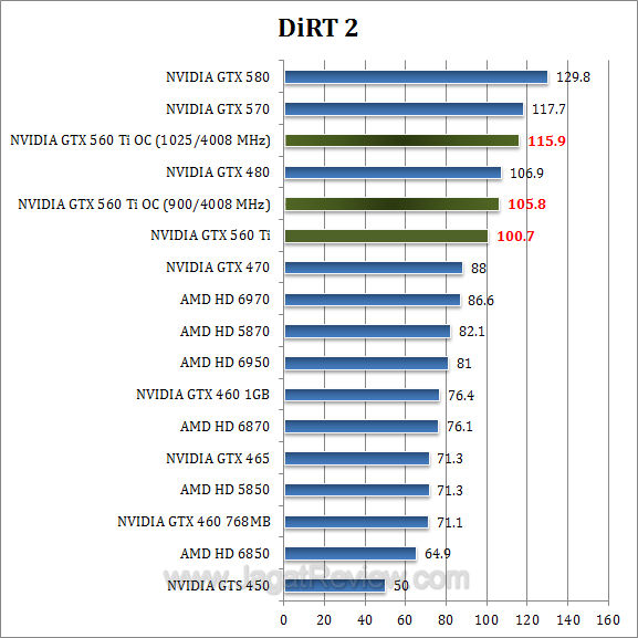 nvidia gtx 560 ti oc dirt2