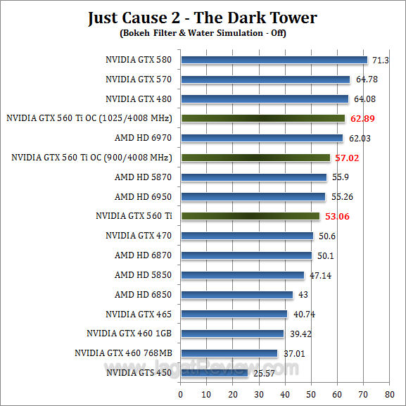 nvidia gtx 560 ti oc jc2-1 nvidia gtx 560 ti oc jc2 1