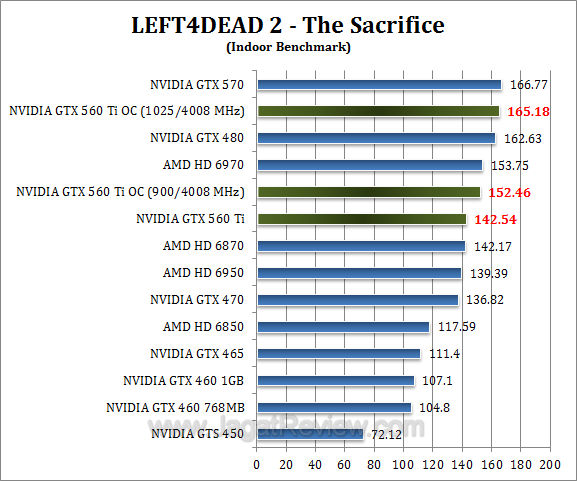 nvidia gtx 560 ti oc l4d2-1 nvidia gtx 560 ti oc l4d2 1