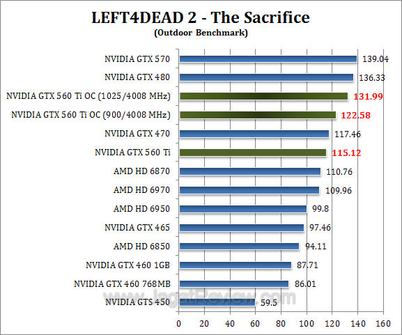 nvidia gtx 560 ti oc l4d2-2 nvidia gtx 560 ti oc l4d2 2