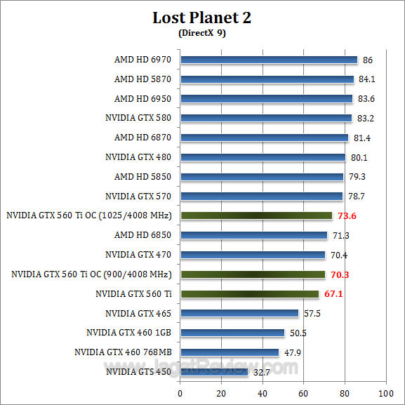nvidia gtx 560 ti oc lp2-2 nvidia gtx 560 ti oc lp2 2