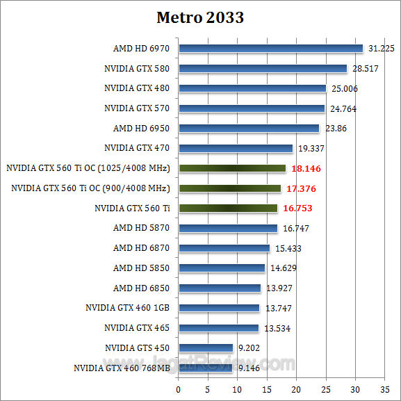 nvidia gtx 560 ti oc metro nvidia gtx 560 ti oc metro