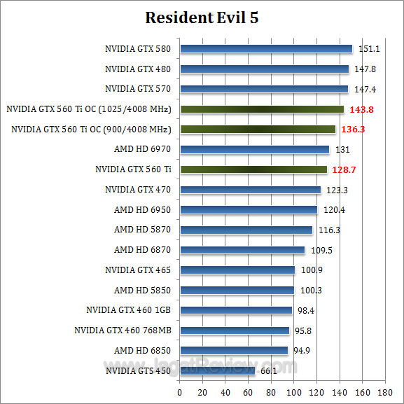 nvidia gtx 560 ti oc re5 nvidia gtx 560 ti oc re5