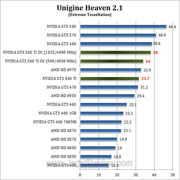 nvidia gtx 560 ti oc uh21 2