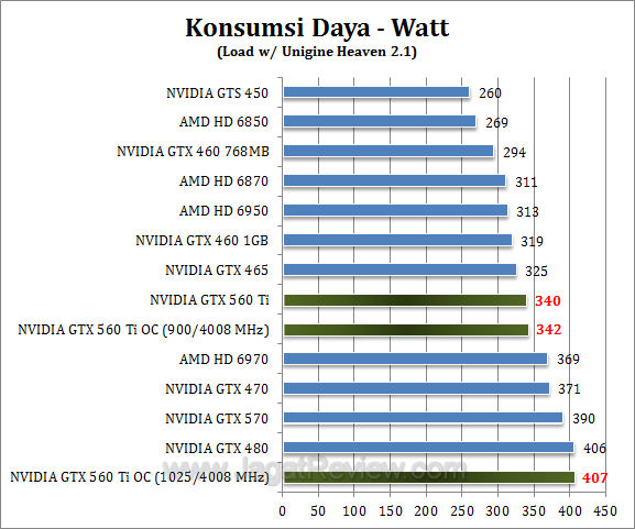 nvidia gtx 560 ti oc watt1