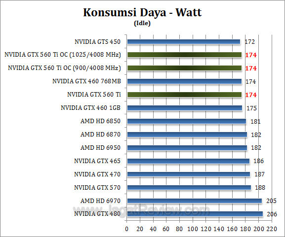 nvidia gtx 560 ti oc watt2