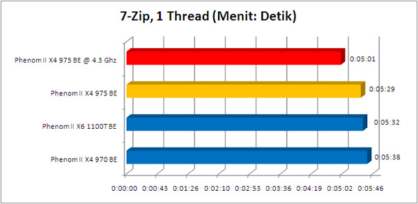 phenom_975BE_7zip1 phenom 975BE 7zip1