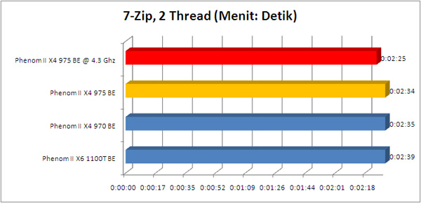 phenom_975BE_7zip2 phenom 975BE 7zip2