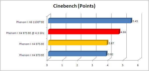 phenom_975BE_cinebench phenom 975BE cinebench