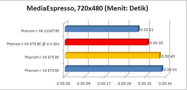 phenom_975BE_espresso phenom 975BE espresso