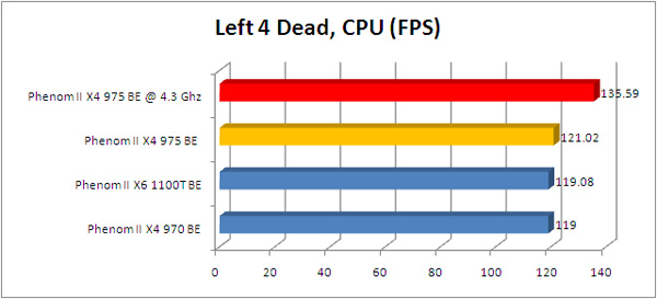 phenom_975BE_left4deadcpu640480 phenom 975BE left4deadcpu640480