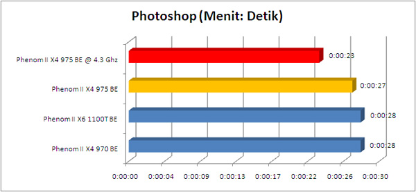 phenom_975BE_photoshop phenom 975BE photoshop