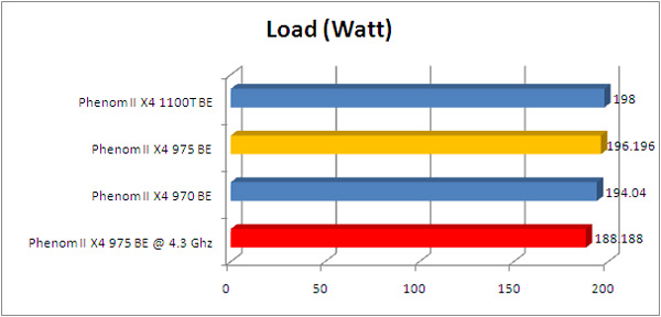phenom_975BE_powerload phenom 975BE powerload