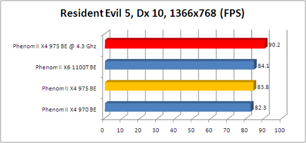 phenom_975BE_re5dx10