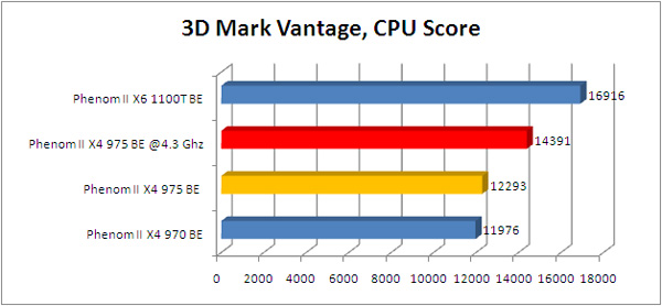 phenom_975BE_vantageCPU phenom 975BE vantageCPU