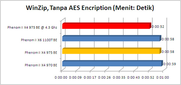 phenom_975BE_winzip phenom 975BE winzip