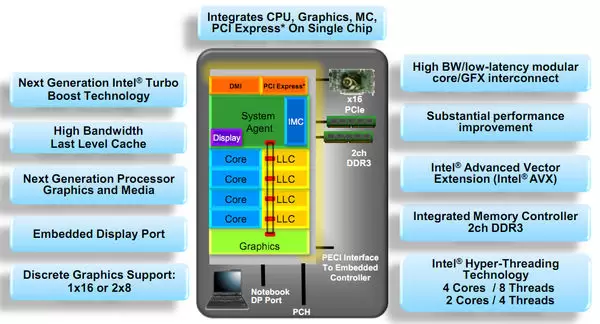 sandybridge arsitektur sandybridge arsitektur